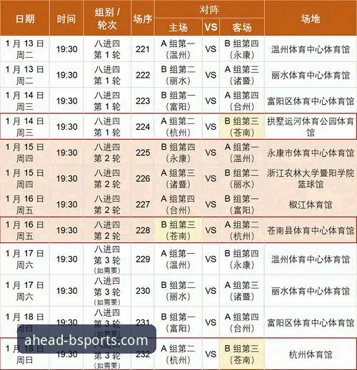 B体育官方iOS版怎么样 B体育官方平台CBA赛事分析教学:浙江2-0横扫宁波晋级八强操作教程